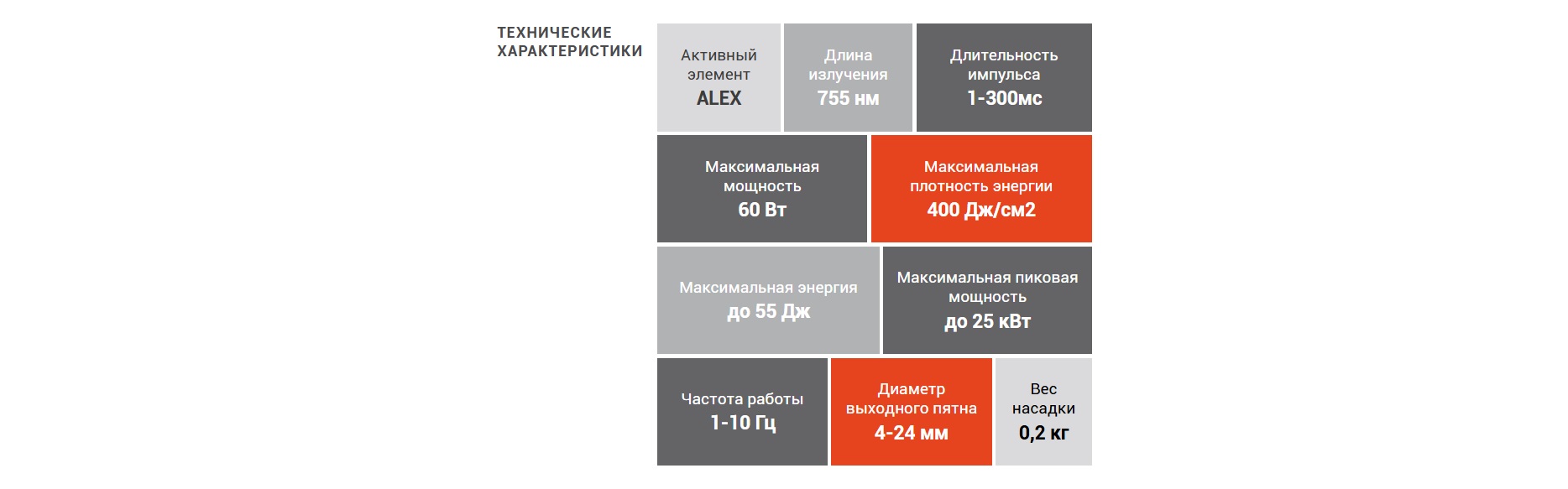 Параметры александритового лазера