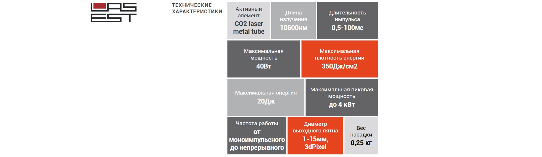 Параметры со2 лазера