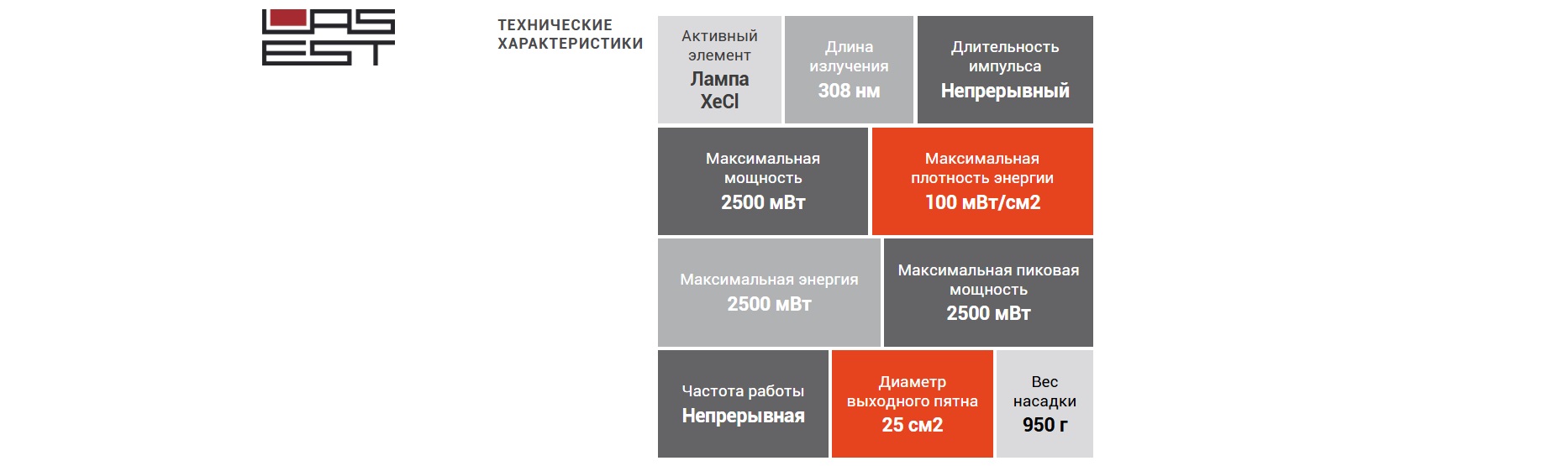 Параметры эксимерного лазера