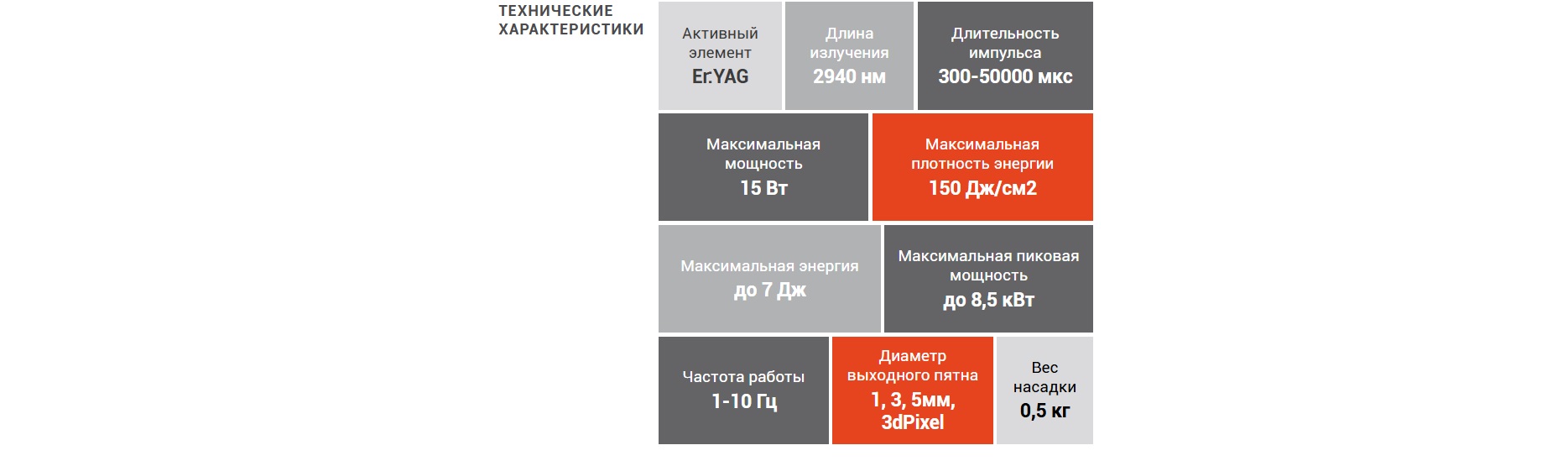 Параметры эрбиевого лазера