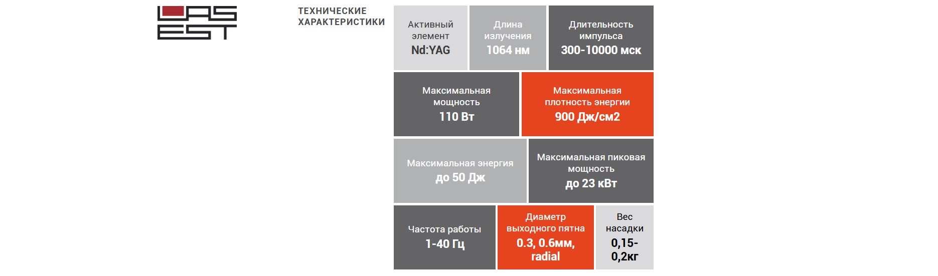 Параметры хирургического лазера
