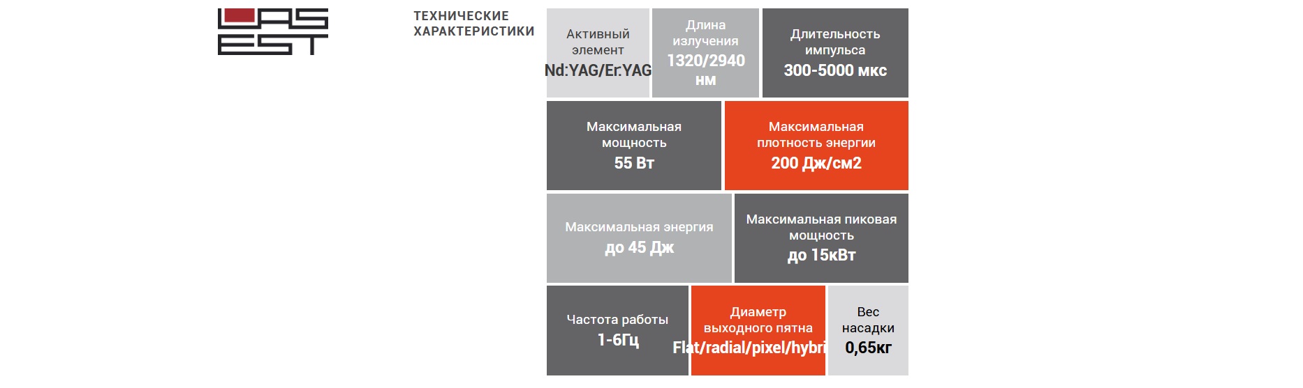 Параметры интимного лазера
