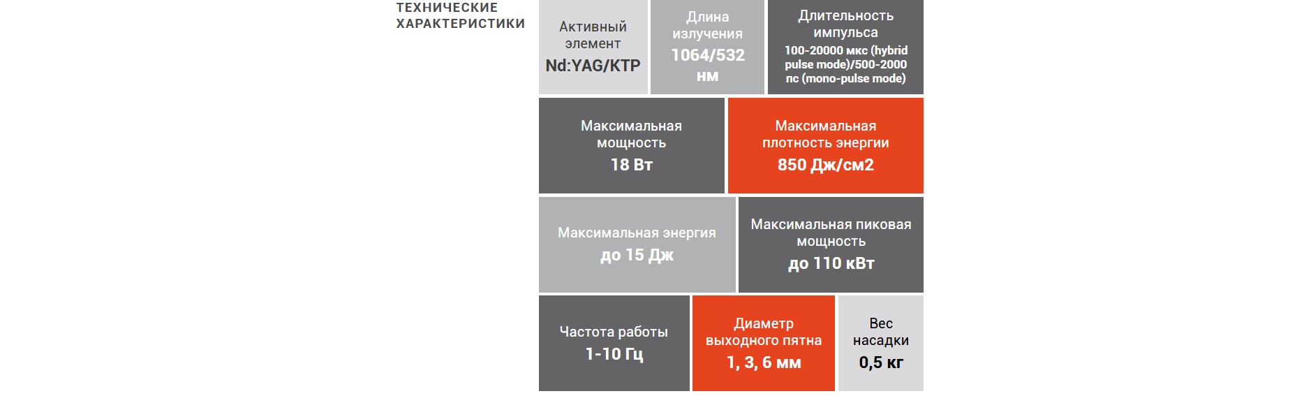 Параметры Nd:YAG Q-Switch
