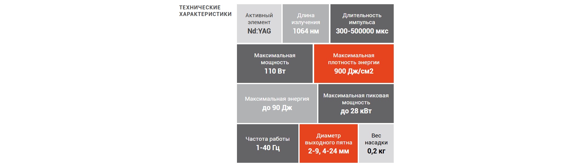 Параметры неодимового лазера