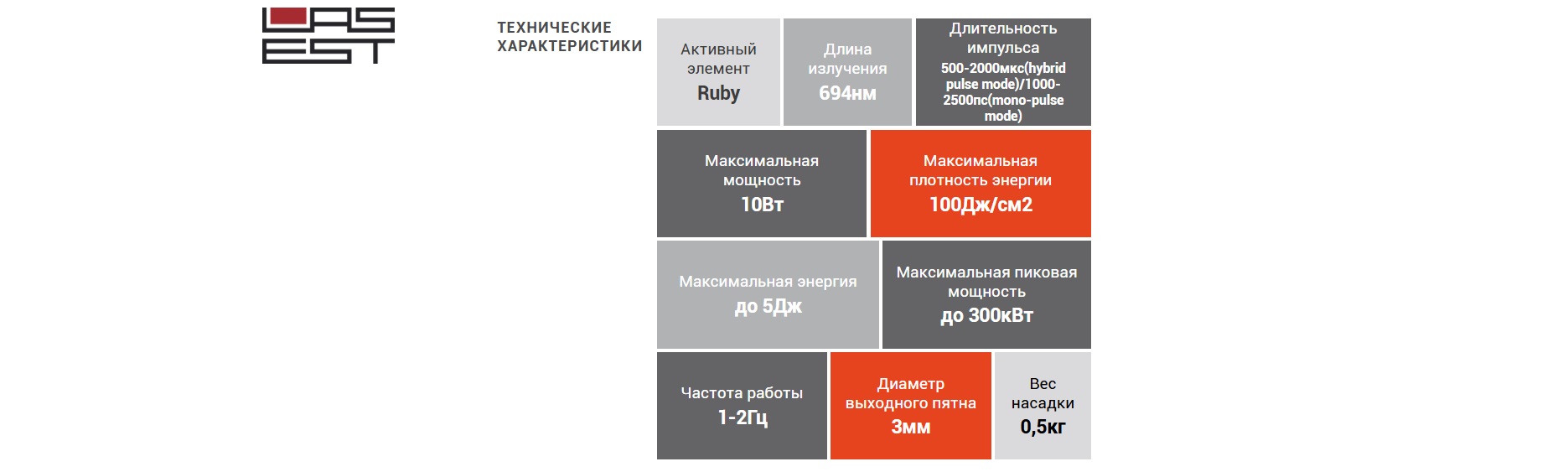 Параметры рубинового лазера
